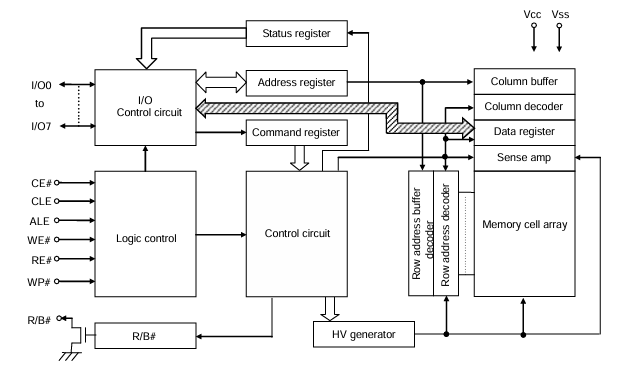 F59L2G81KA-25TG2N功能框图