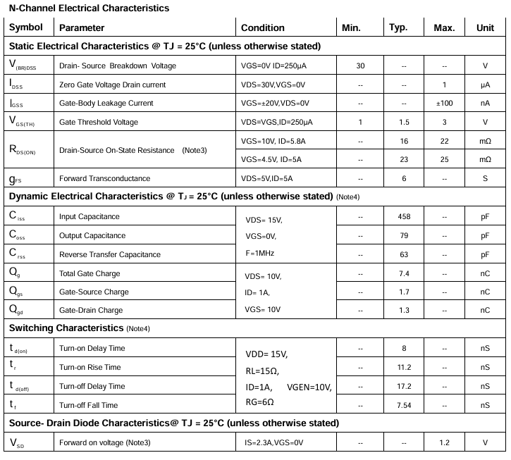PT4606A N沟道电气特性