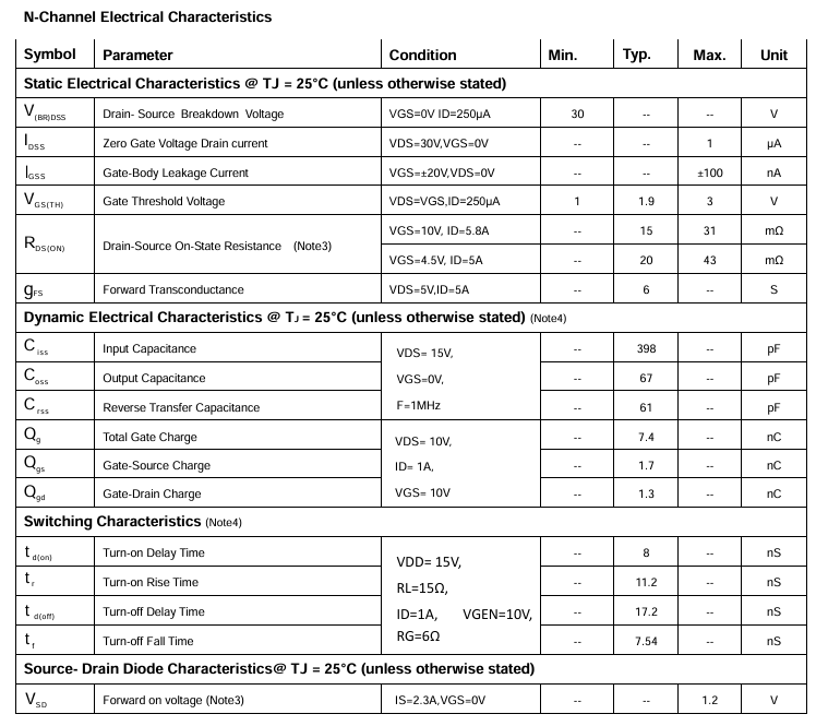 PT4606 N沟道电气特性