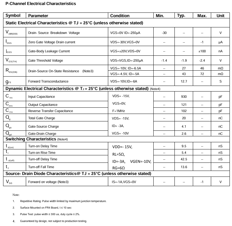 PT4606 P沟道电气特性