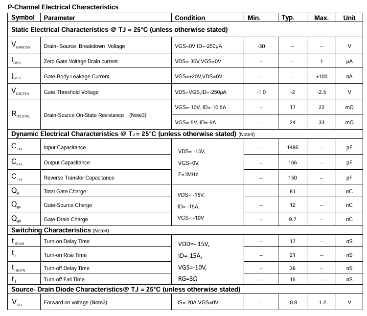 PTQ25C03 P沟道电气特性 PTQ25C03 P沟道电气特性