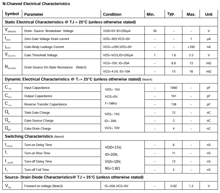 PTN25C03 N沟道电气特性 PTN25C03 N沟道电气特性