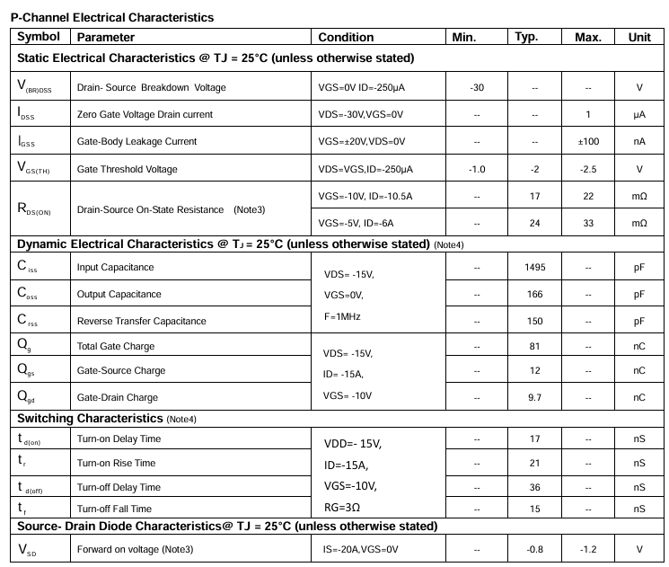 PTN25C03 P沟道电气特性 PTN25C03 P沟道电气特性