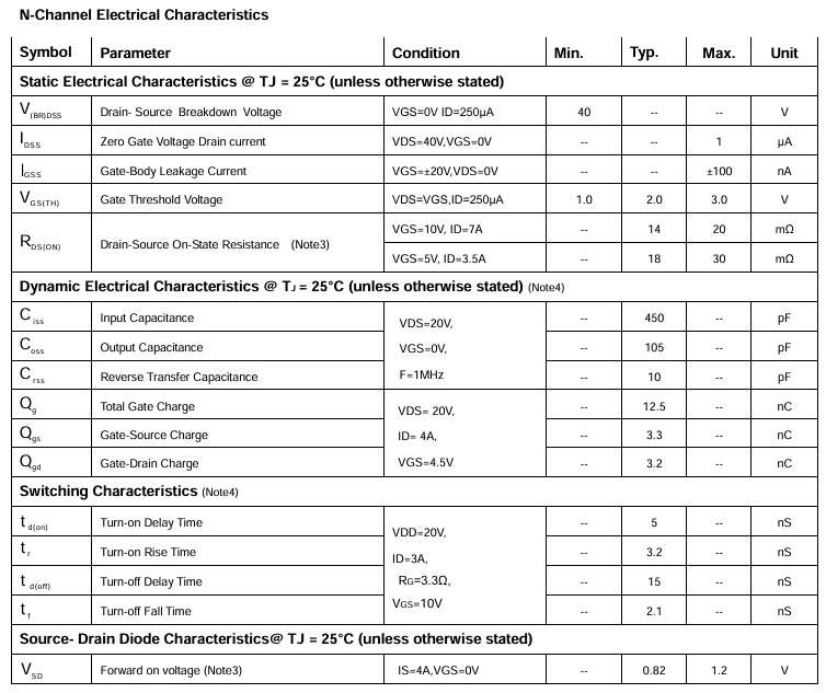 PTS4614 N沟道电气特性g