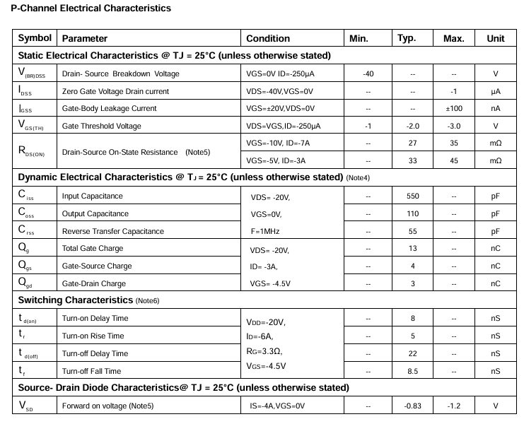 PTS4614 P沟道电气特性