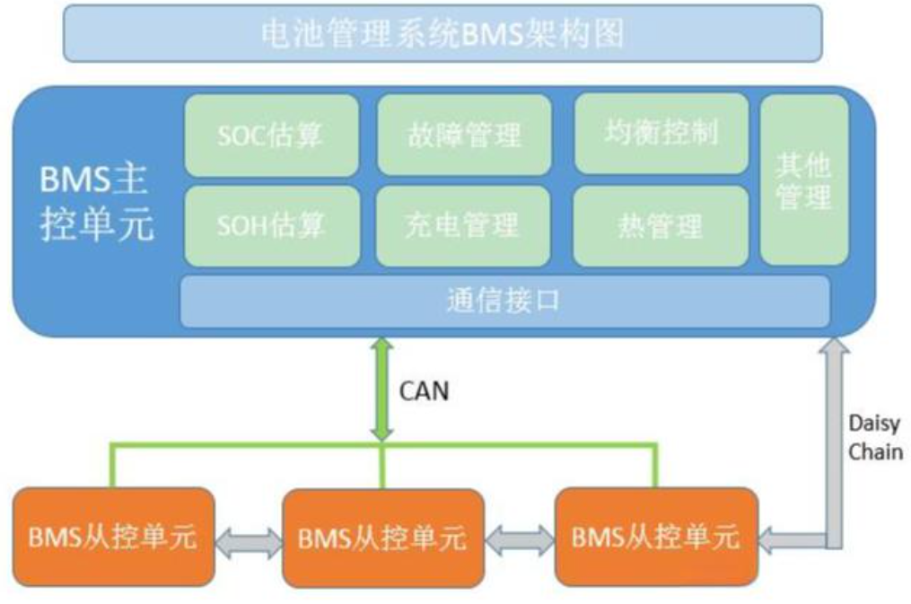 bms电池管理系统工作原理 bms电池管理系统工作原理