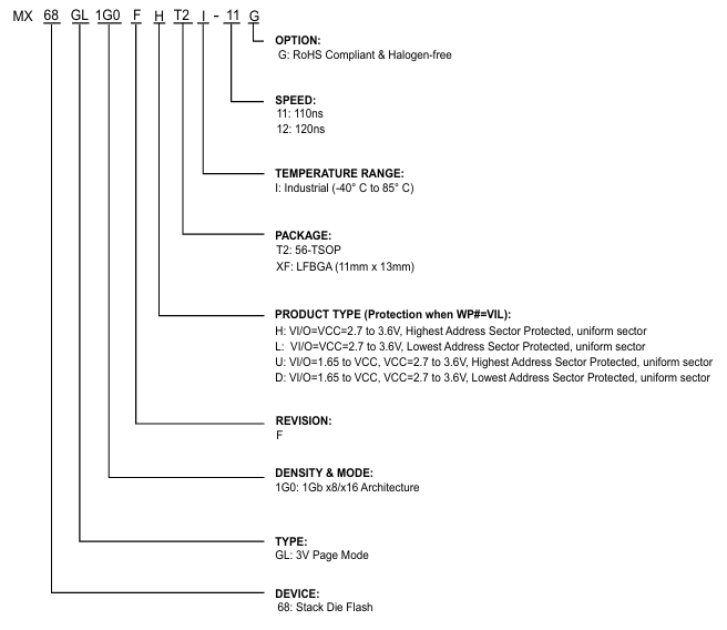 MX68GL1G0FLT2I-11G型号说明