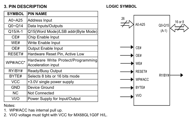 MX68GL1G0FLT2I-11G引脚说明