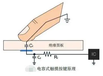 触摸芯片工作原理