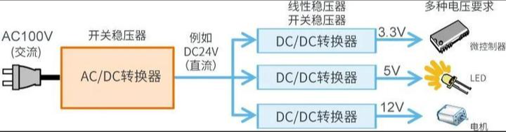 DC/DC功率转换器的工作原理与应用