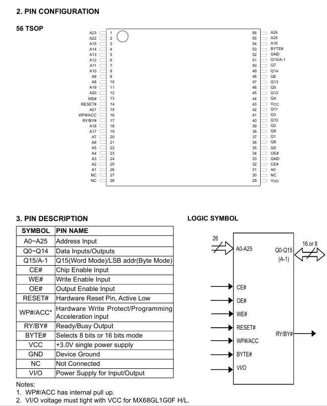 MX68GL1G0FHT2J-12G封装图
