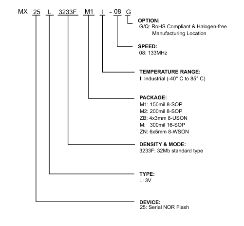 MX25L3233FM2I-08G产品信息订购