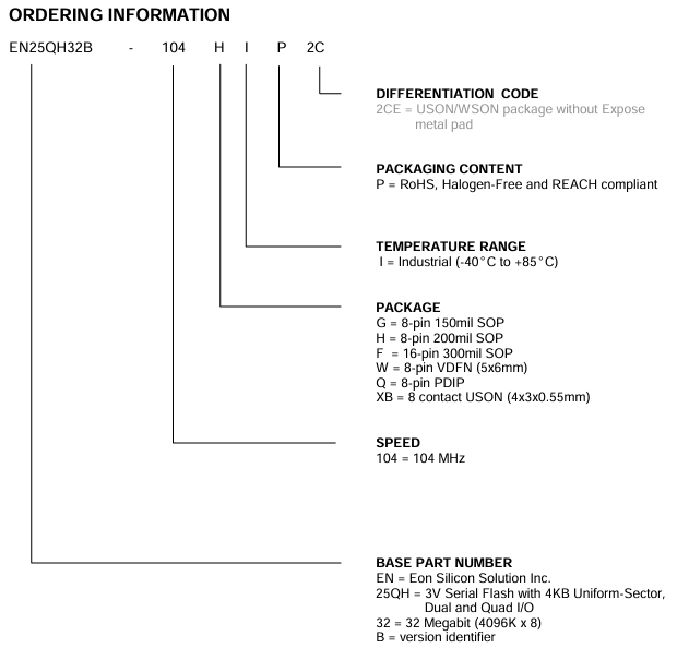 EN25QH32B-104HIP2C订购信息图