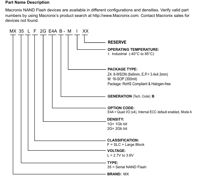 MX35LF2GE4AB-MI订购信息