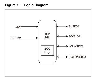 MX35LF2GE4AB-MI逻辑框图