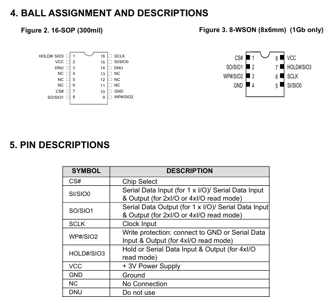 MX35LF2GE4AB-MI引脚图