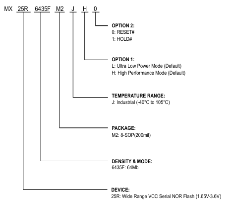 MX25R6435FM2JH0订购信息