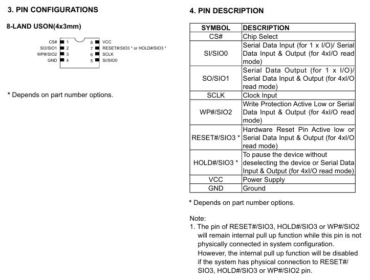 MX25R3235FZBKL0引脚配置图