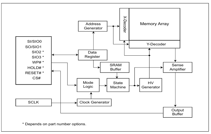 MX25R3235FZBKL0功能框图