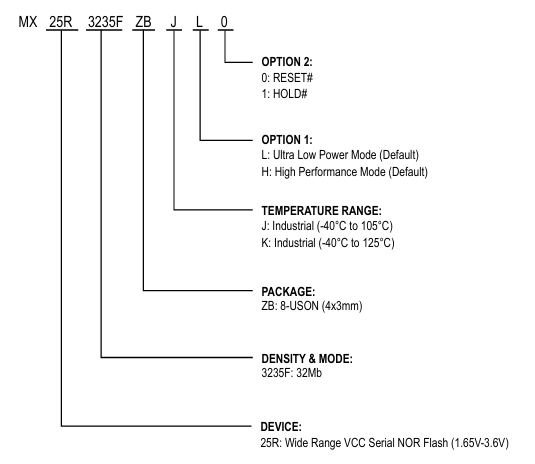 MX25R3235FZBKL0订购信息