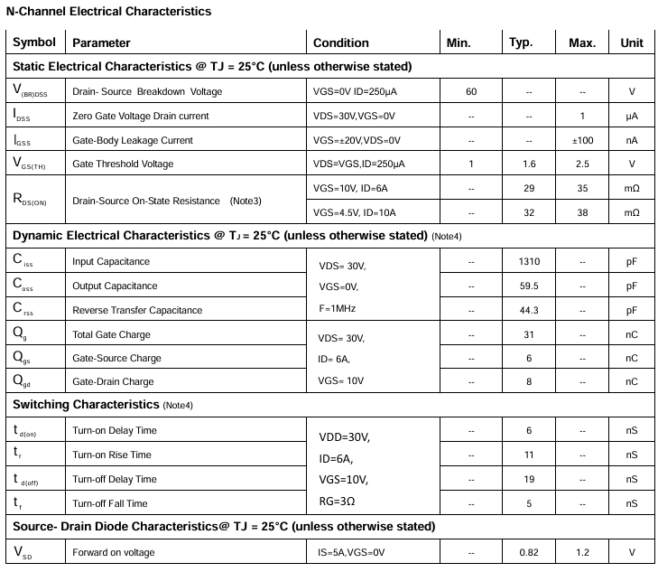 PTN05C06 N沟道电气特性 PTN05C06 N沟道电气特性