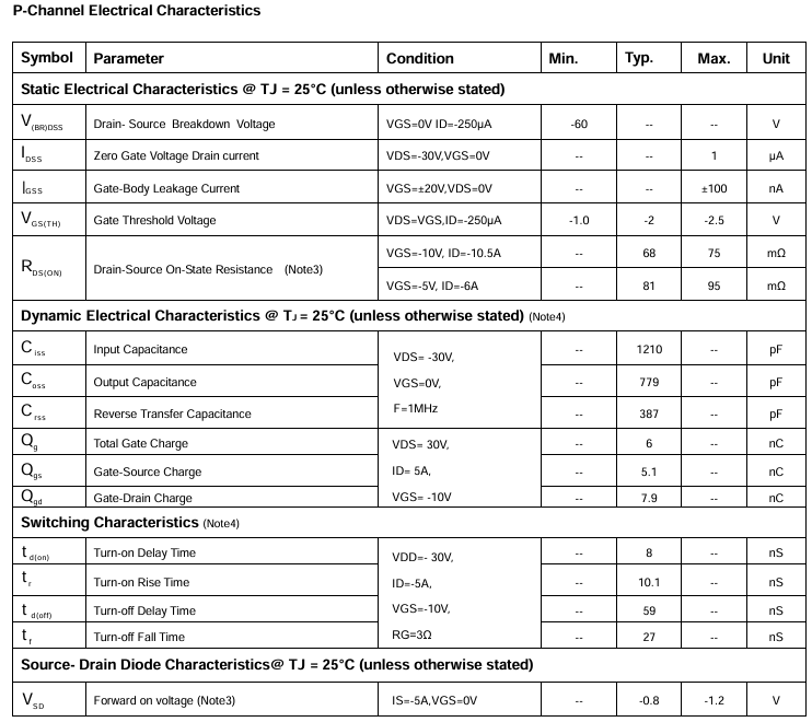 PTN05C06 P沟道电气特性 PTN05C06 P沟道电气特性