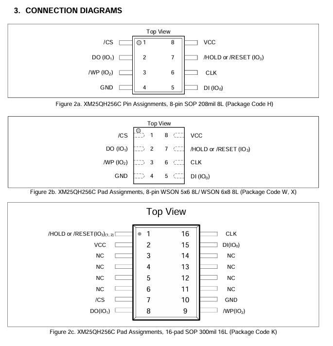 XM25QH256CKIQT08S引脚封装图 XM25QH256CKIQT08S引脚封装图