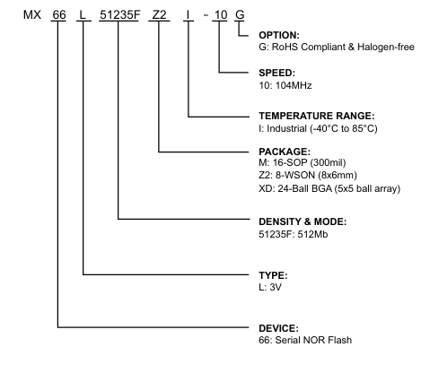 MX66L51235FMI-10G订购信息