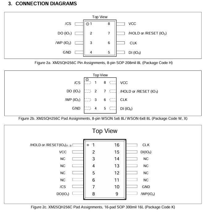 XM25QH256CXIQ引脚封装图