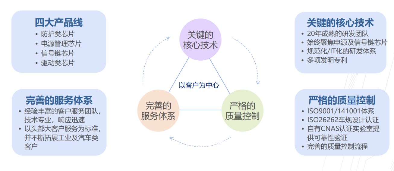 ETEK力芯微国内模拟芯片龙头企业
