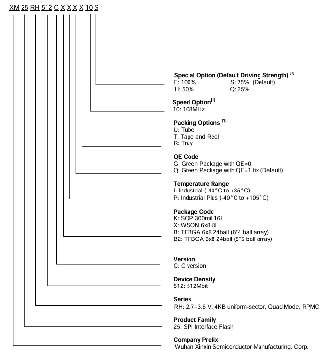 XM25RH512CXIQT10S信息订购