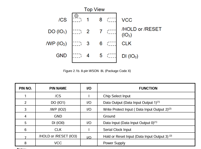 XM25RH512CXIQT10S引脚封装图