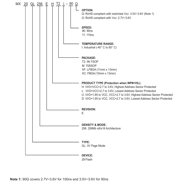 MX29GL256ELT2I-90Q信息订购图