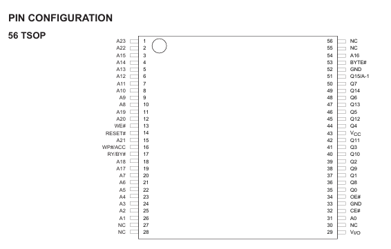 MX29GL256ELT2I-90Q引脚图