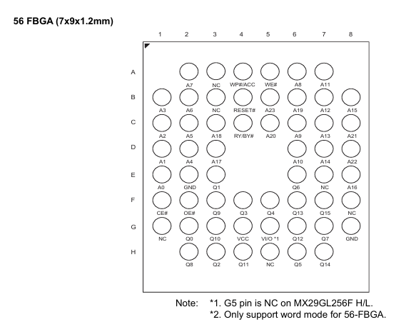 MX29GL256FUXFI-11G引脚封装图
