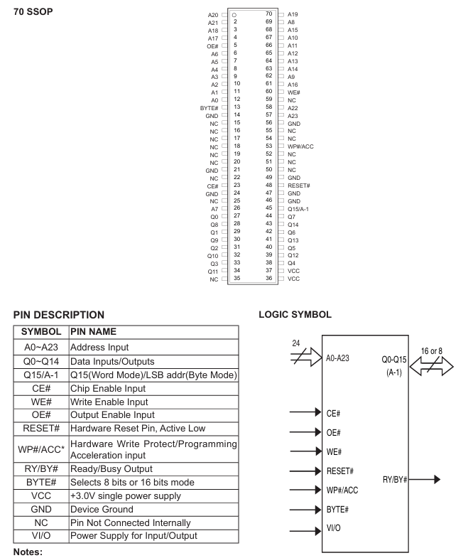 MX29GL256EHMC-90Q引脚封装图