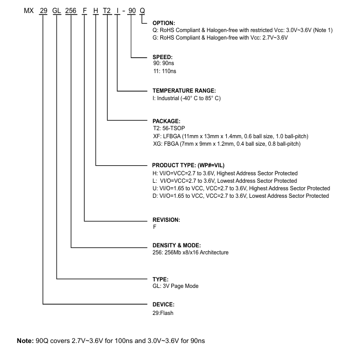 MX29GL256FLT2I-90Q信息订购