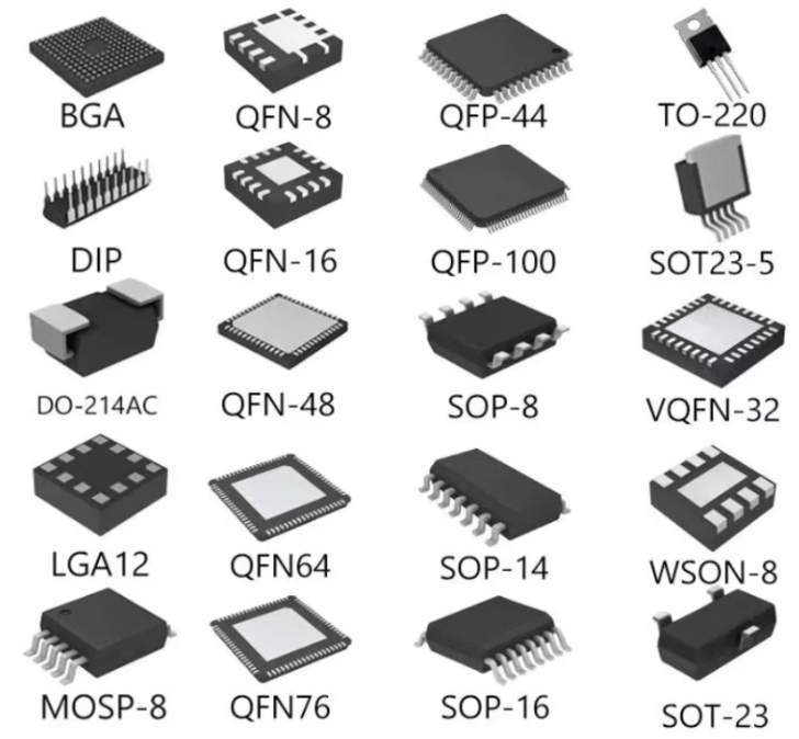存储芯片封装类型