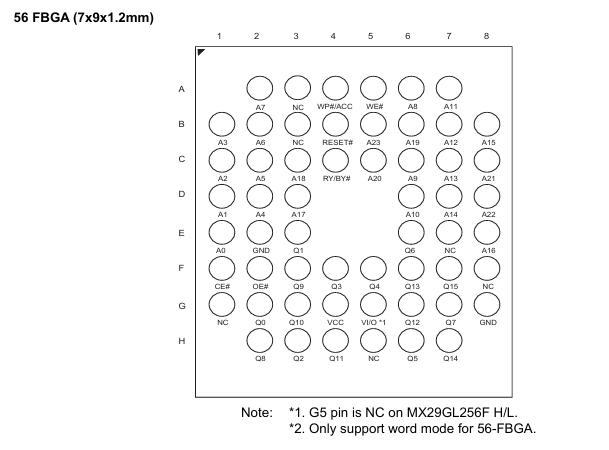 MX29GL256FHXFI-90Q引脚图