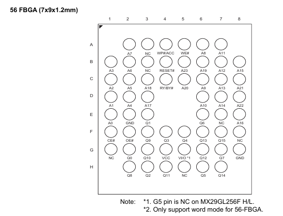 MX29GL256FDXGI-11G引脚封装