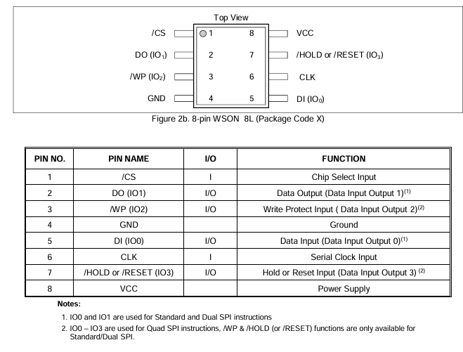 XM25QU512CXIQT08S引脚图