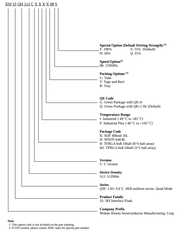 XM25QW512C产品订购信息