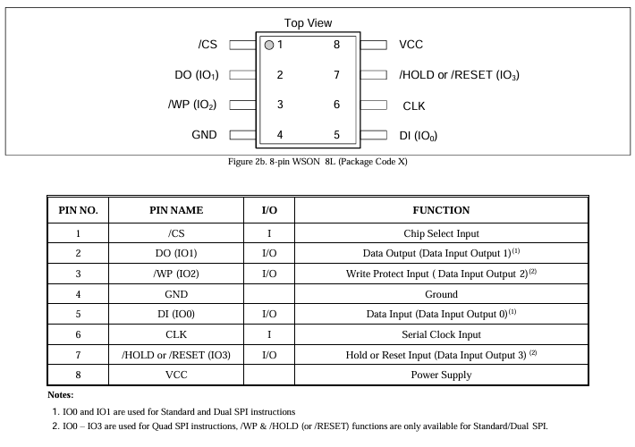 XM25QW512CXIQT08S引脚封装图