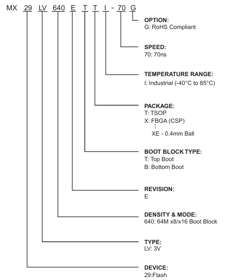 MX29LV640ETXEI-70G产品订购信息