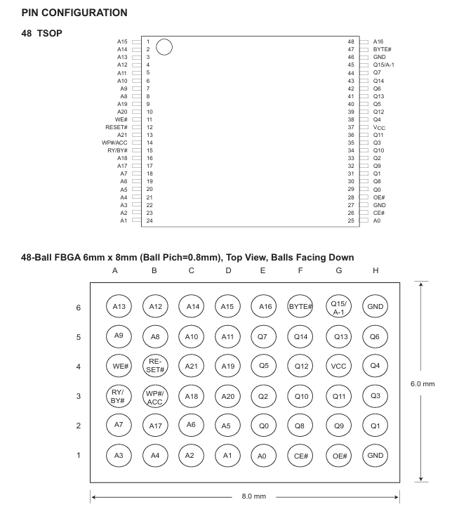 MX29LV640ETXEI-70G引脚封装图