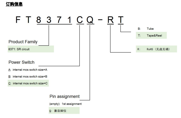 FT8371BQ-RT订购信息