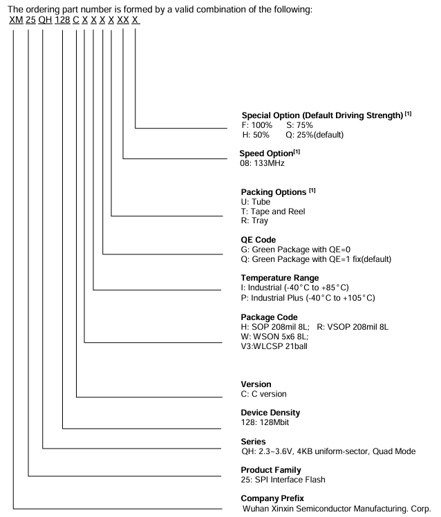 XM25QH128CHIG产品订购信息