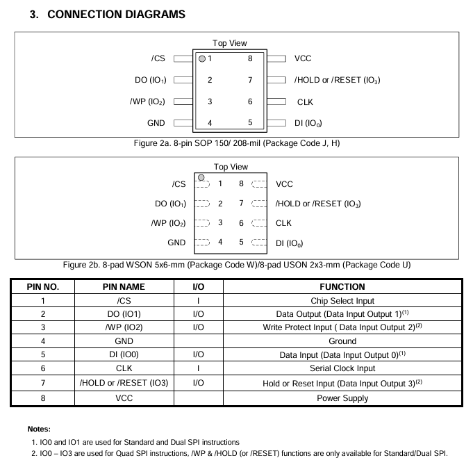 XM25QH128CHIG引脚封装图