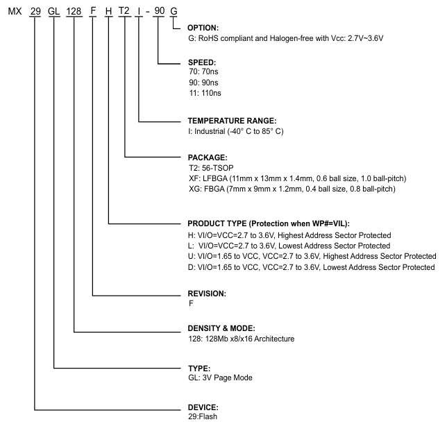 MX29GL128FHT2I-90G产品信息订购图