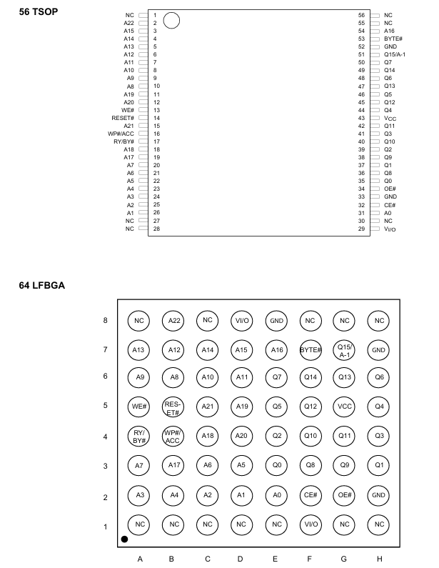 MX29GL128FHT2I-90G引脚封装图